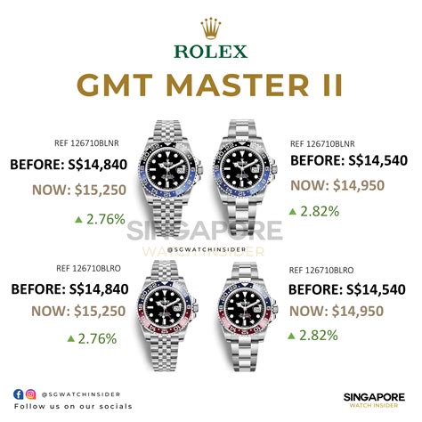 rolex price list singapore|rolex daytona price singapore.